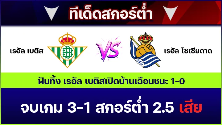 ทีเด็ดสกอร์ต่ำ
