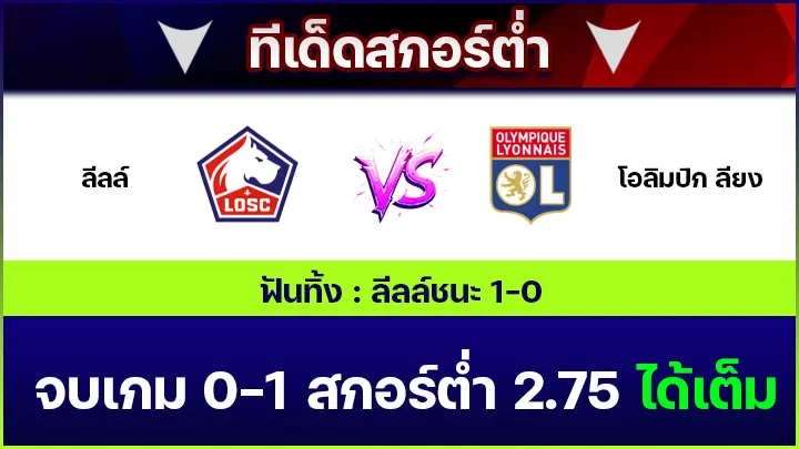 ทีเด็ดสกอร์ต่ำ