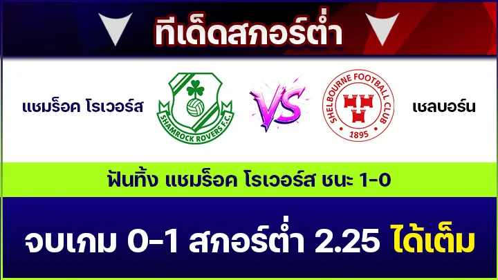 ทีเด็ดสกอร์ต่ำ