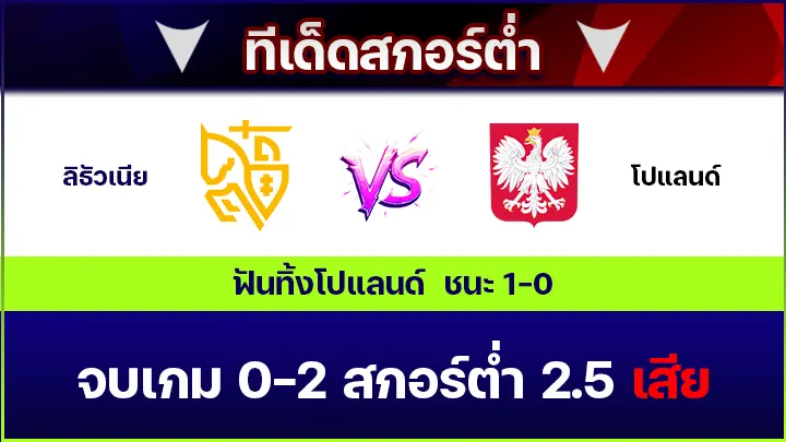 ทีเด็ดสกอร์ต่ำ