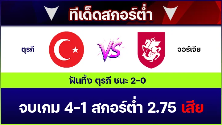 ทีเด็ดสกอร์ต่ำ
