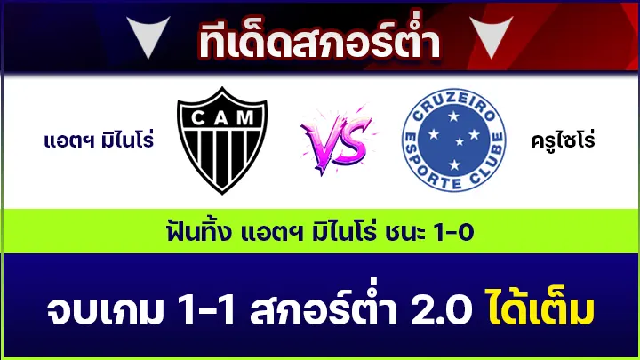 ทีเด็ดสกอร์ต่ำ