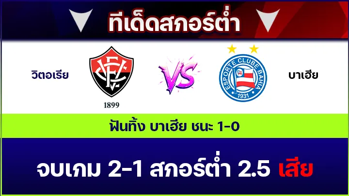 ทีเด็ดสกอร์ต่ำ