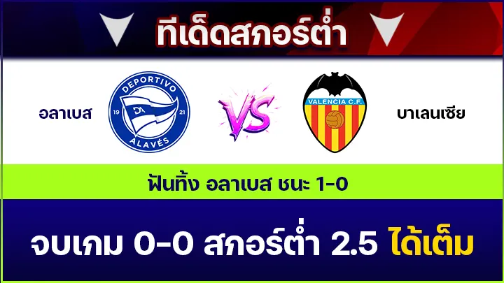ทีเด็ดสกอร์ต่ำ