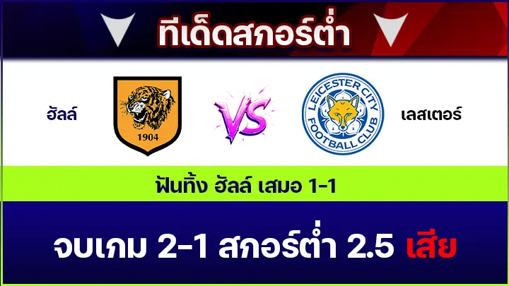 ทีเด็ดสกอร์ต่ำ