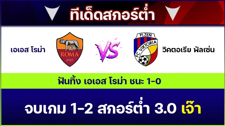 ทีเด็ดสกอร์ต่ำ
