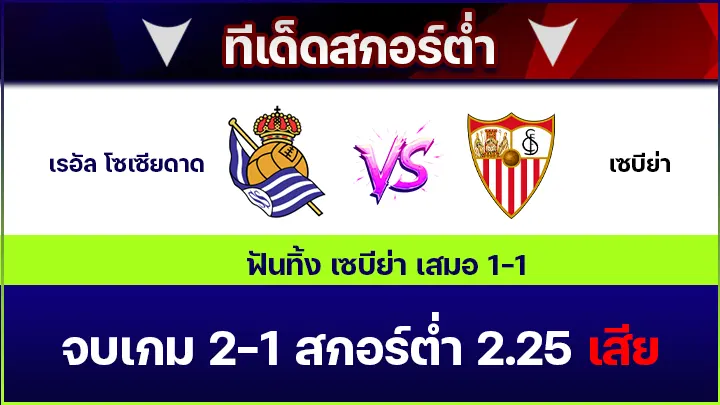 ทีเด็ดสกอร์ต่ำ