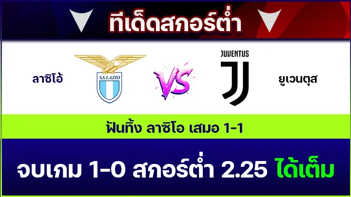 ทีเด็ดสกอร์ต่ำ