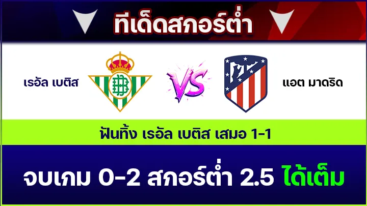 ทีเด็ดสกอร์ต่ำ