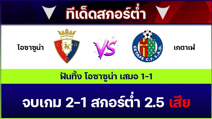 ทีเด็ดสกอร์ต่ำ