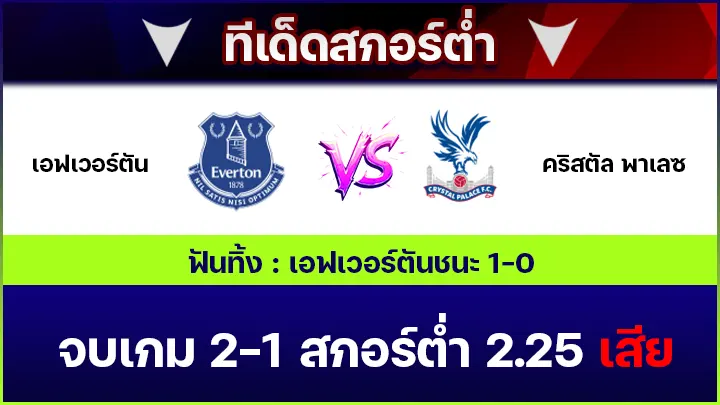ทีเด็ดสกอร์ต่ำ