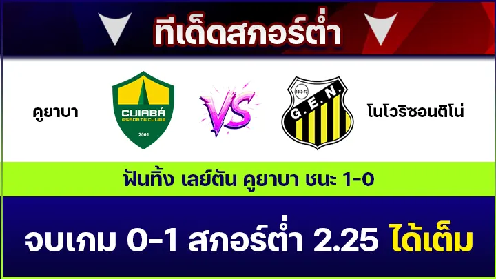 ทีเด็ดสกอร์ต่ำ