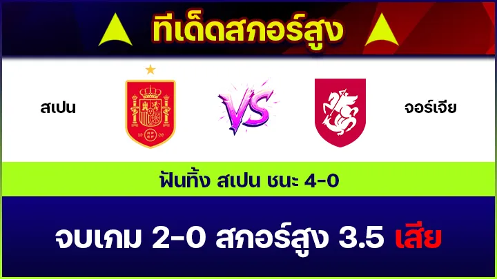 ทีเด็ดสกอร์สูง