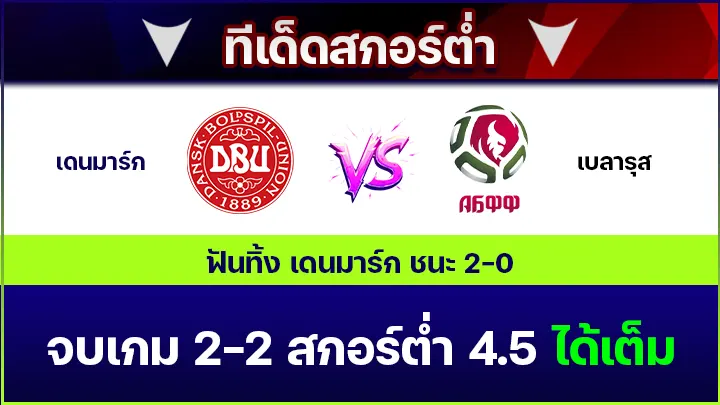 ทีเด็ดสกอร์ต่ำ