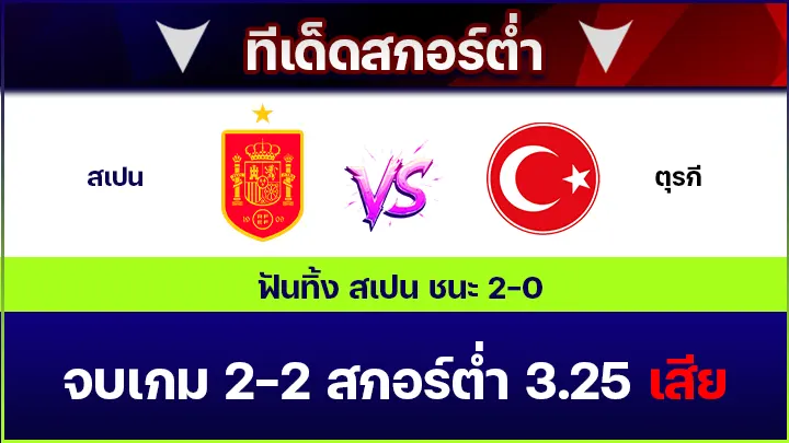 ทีเด็ดสกอร์ต่ำ