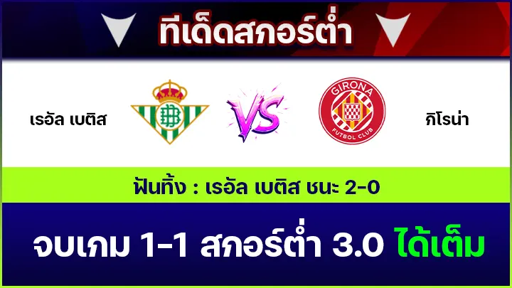 ทีเด็ดสกอร์ต่ำ