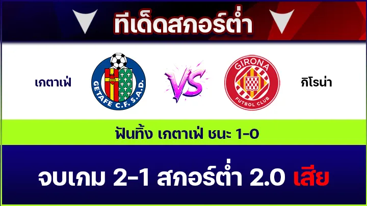 ทีเด็ดสกอร์ต่ำ