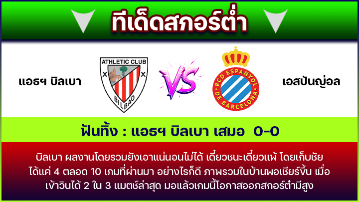 ทีเด็ดสกอร์ต่ำ