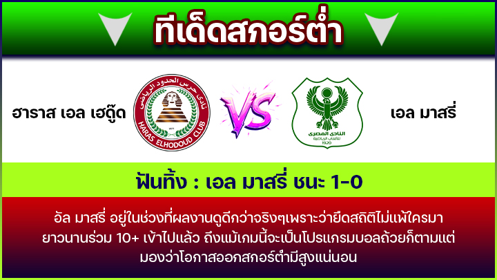 ทีเด็ดสกอร์ต่ำ