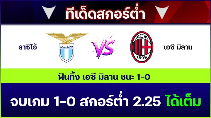 ทีเด็ดสกอร์ต่ำ