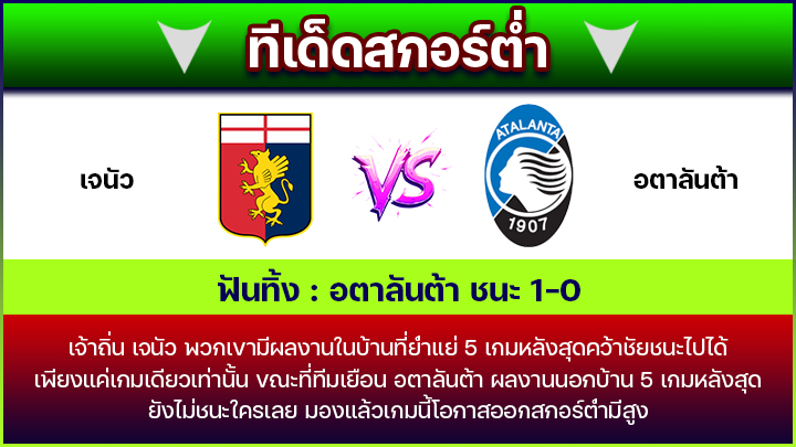 ทีเด็ดสกอร์ต่ำ