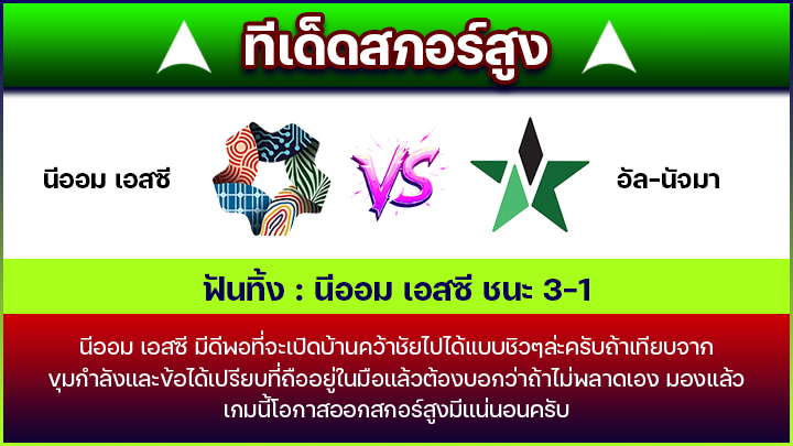 ทีเด็ดสกอร์สูง