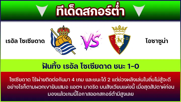 ทีเด็ดสกอร์ต่ำ