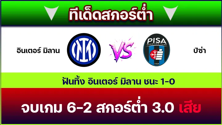 ทีเด็ดสกอร์ต่ำ