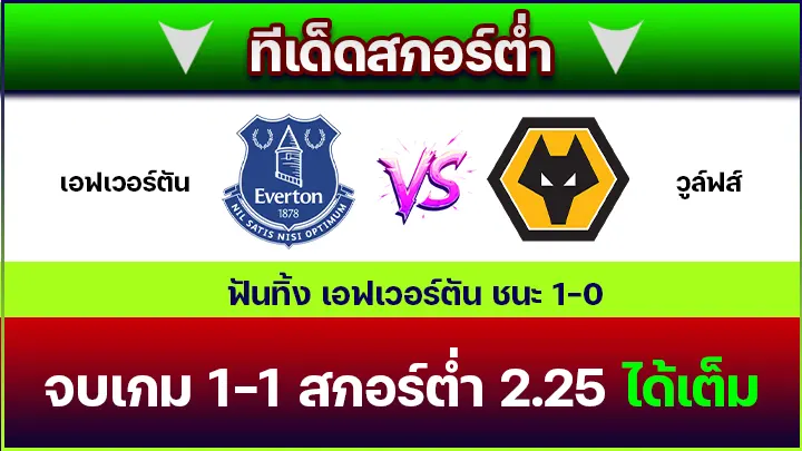 ทีเด็ดสกอร์ต่ำ