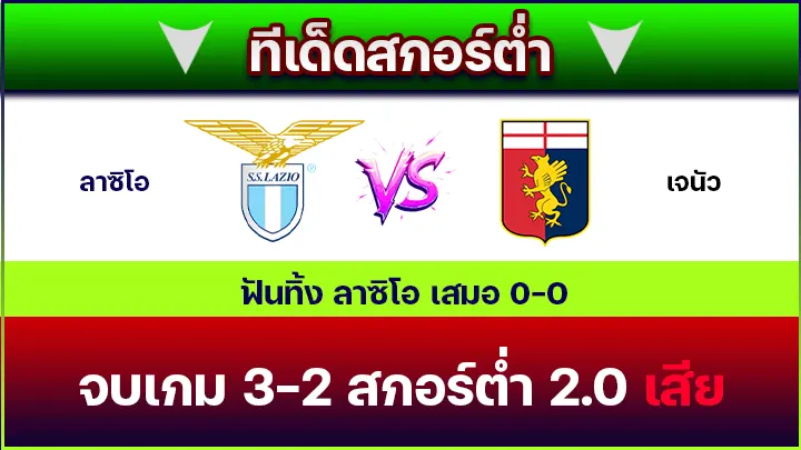 ทีเด็ดสกอร์ต่ำ