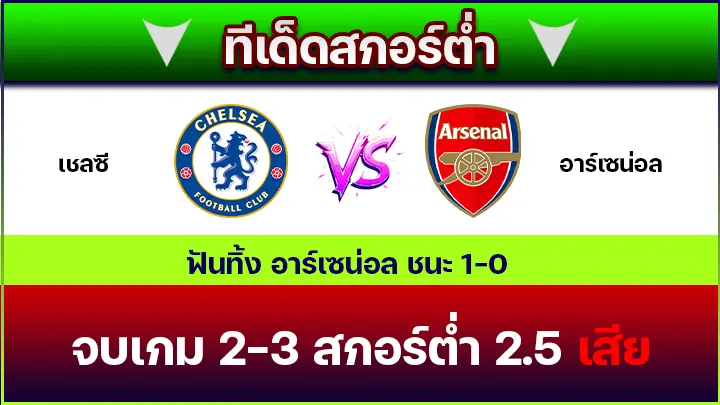 ทีเด็ดสกอร์ต่ำ