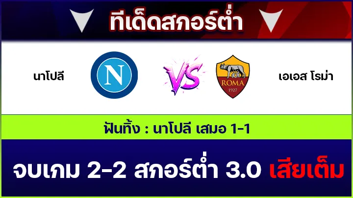 ทีเด็ดสกอร์ต่ำ