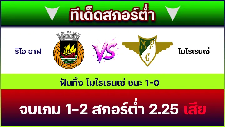 ทีเด็ดสกอร์ต่ำ