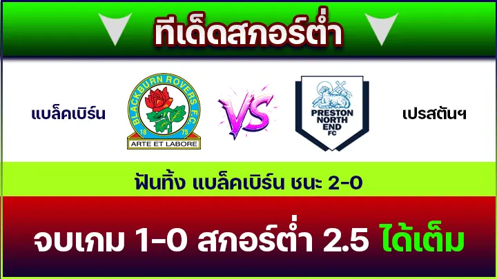 ทีเด็ดสกอร์ต่ำ