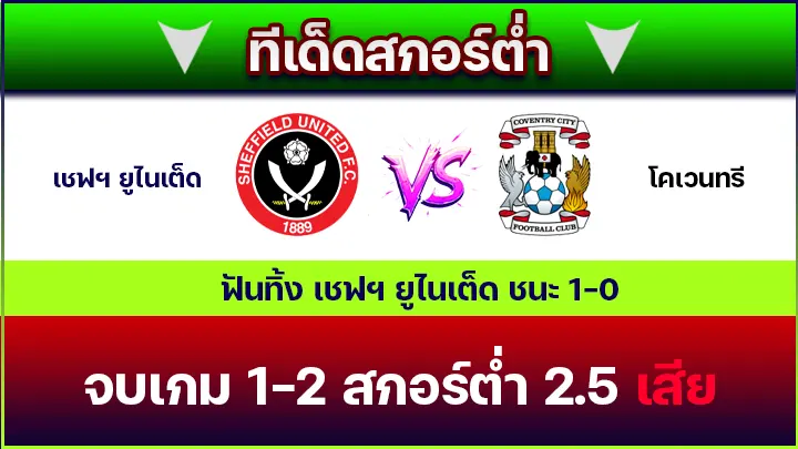 ทีเด็ดสกอร์ต่ำ