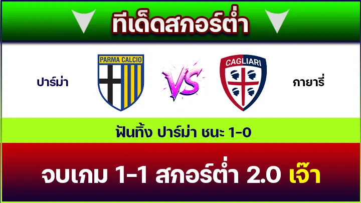 ทีเด็ดสกอร์ต่ำ