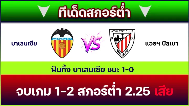 ทีเด็ดสกอร์ต่ำ