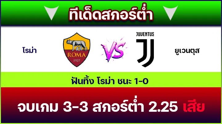 ทีเด็ดสกอร์ต่ำ