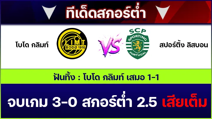 ทีเด็ดสกอร์ต่ำ