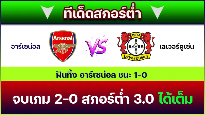 ทีเด็ดสกอร์ต่ำ