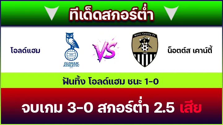 ทีเด็ดสกอร์ต่ำ