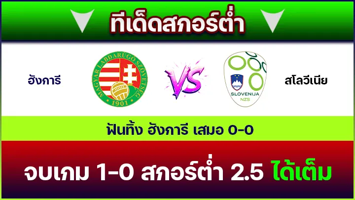 ทีเด็ดสกอร์ต่ำ