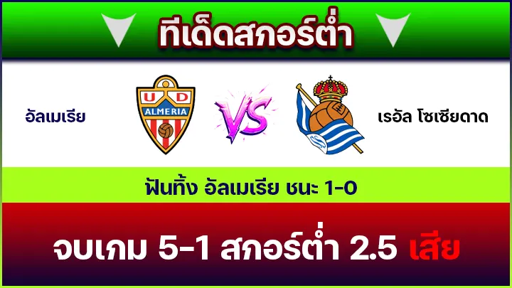 ทีเด็ดสกอร์ต่ำ