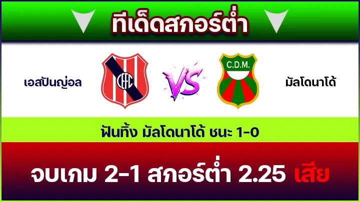 ทีเด็ดสกอร์ต่ำ