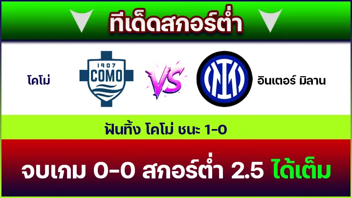 ทีเด็ดสกอร์ต่ำ