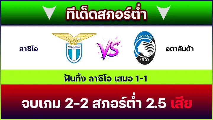 ทีเด็ดสกอร์ต่ำ