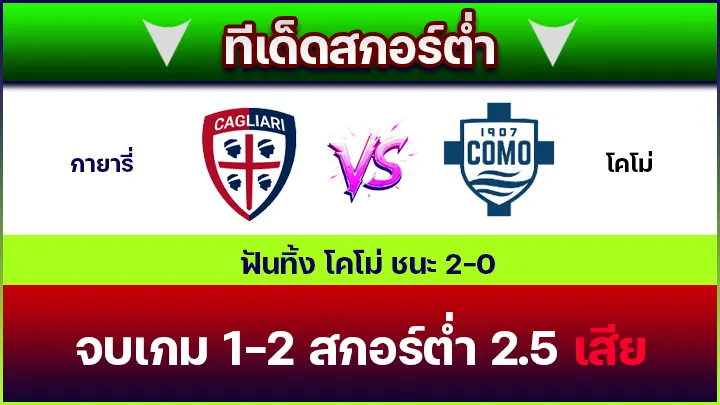 ทีเด็ดสกอร์ต่ำ
