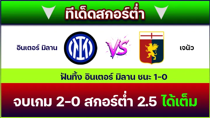 ทีเด็ดสกอร์ต่ำ