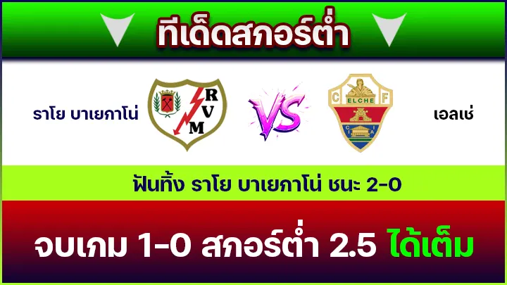 ทีเด็ดสกอร์ต่ำ