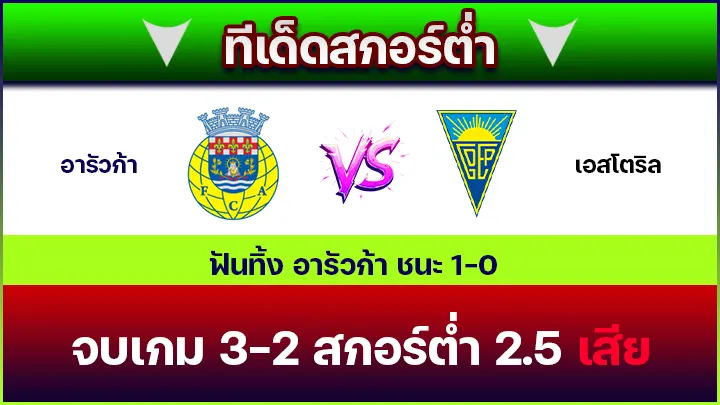 ทีเด็ดสกอร์ต่ำ